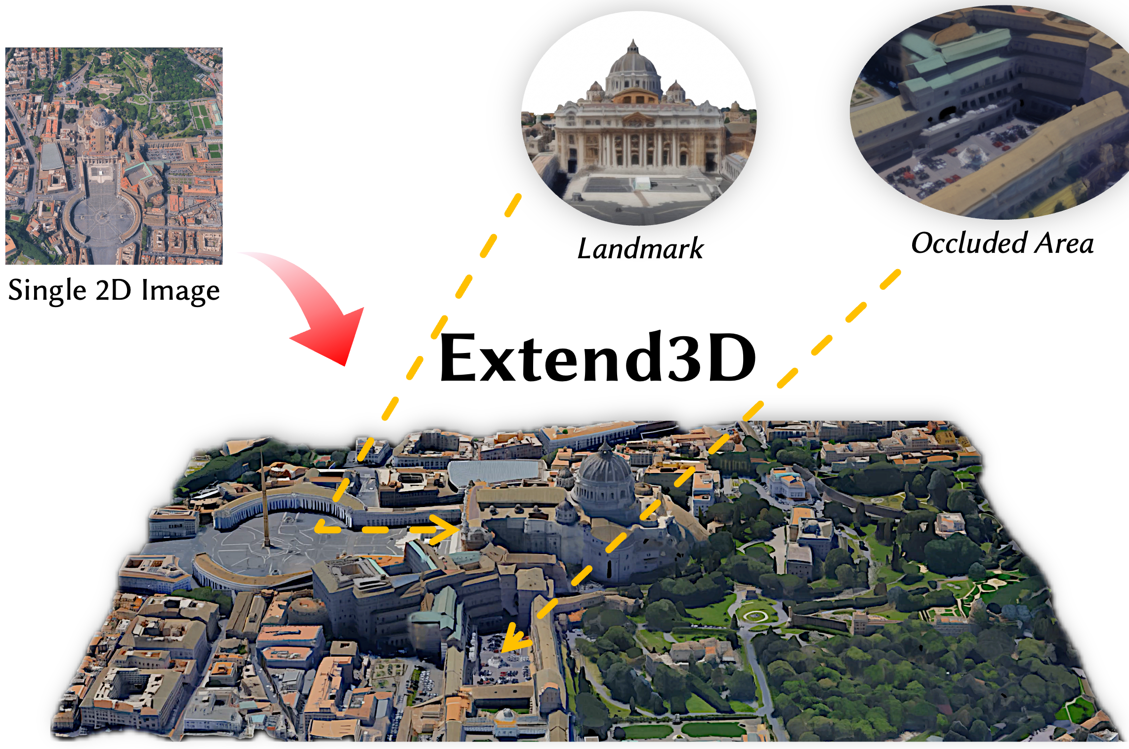 Extend3D: Town-scale 3D Generation